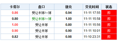 探索与期待（期待结果/探索未知）