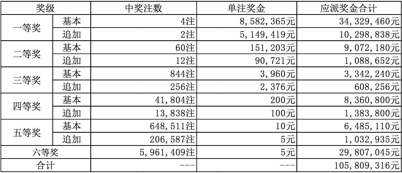 彩票号码预测/揭秘