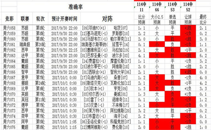 澳彩开奖号码秘密