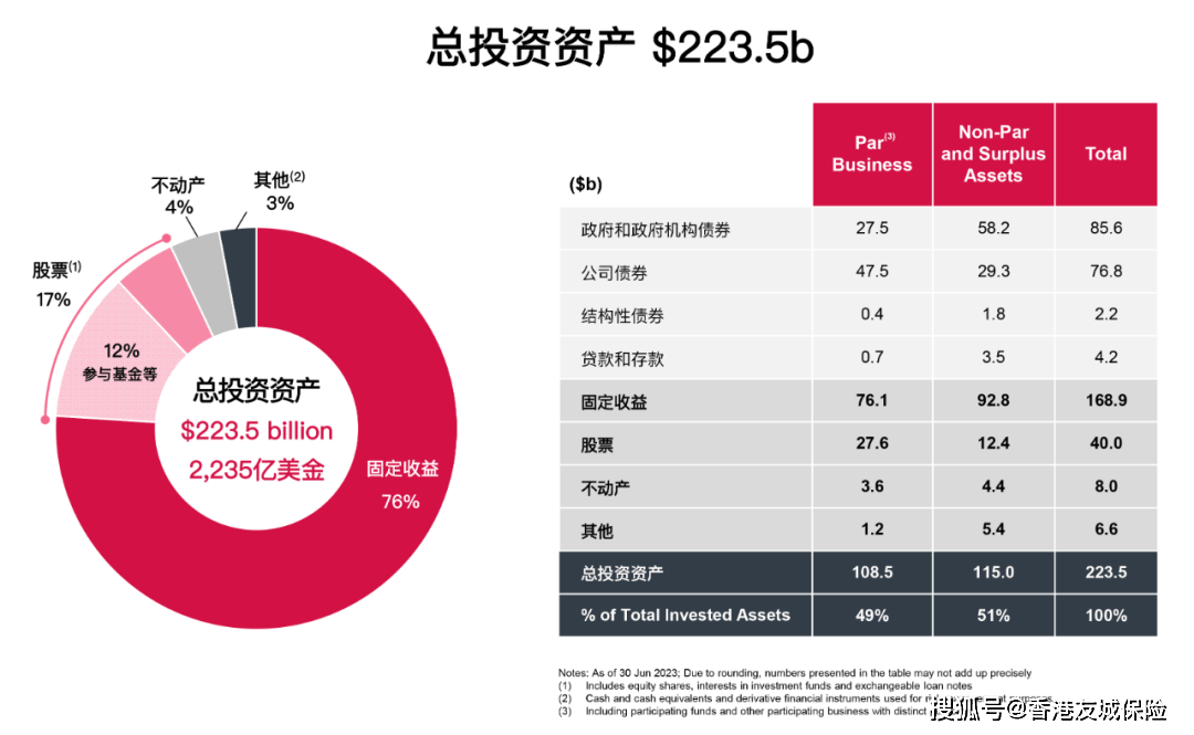 2024年香港彩票