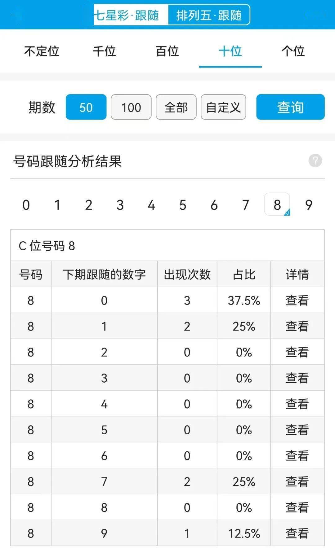 预测神秘面纱（或揭秘预测）