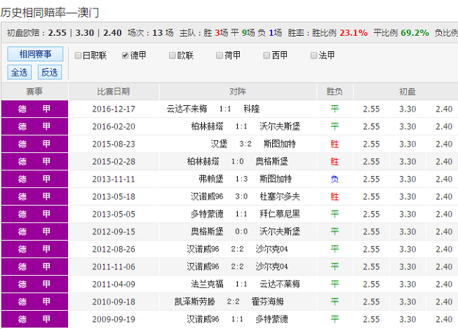 揭秘新澳彩开奖结果历史记录查询系统—走向未来的彩票新世界