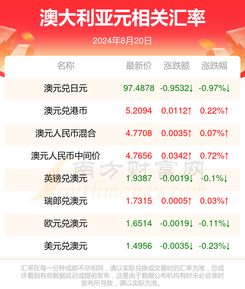 揭秘2024年新澳开奖结果，开奖现场与结果解析