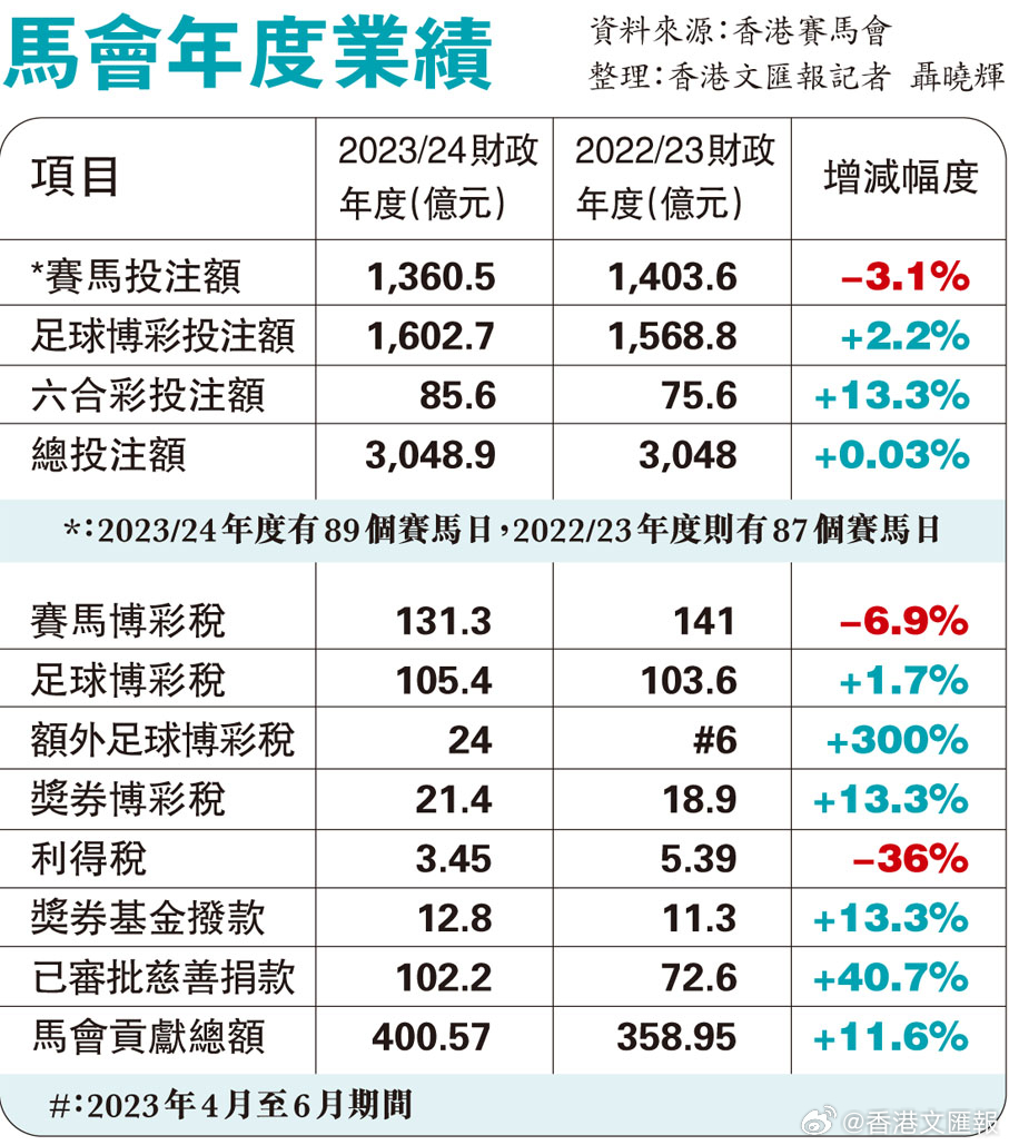 正版马会传真资料的重要性及其价值