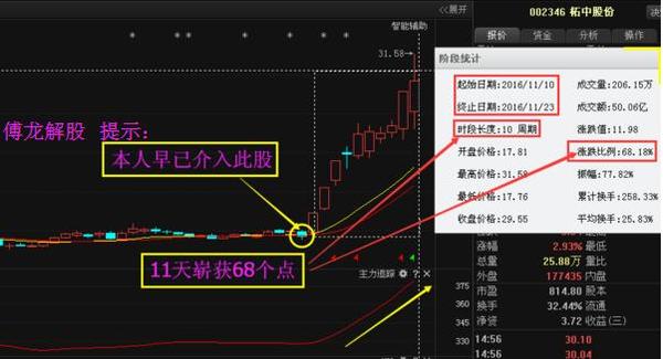 未来预测分析（或“未来秘密揭秘”）