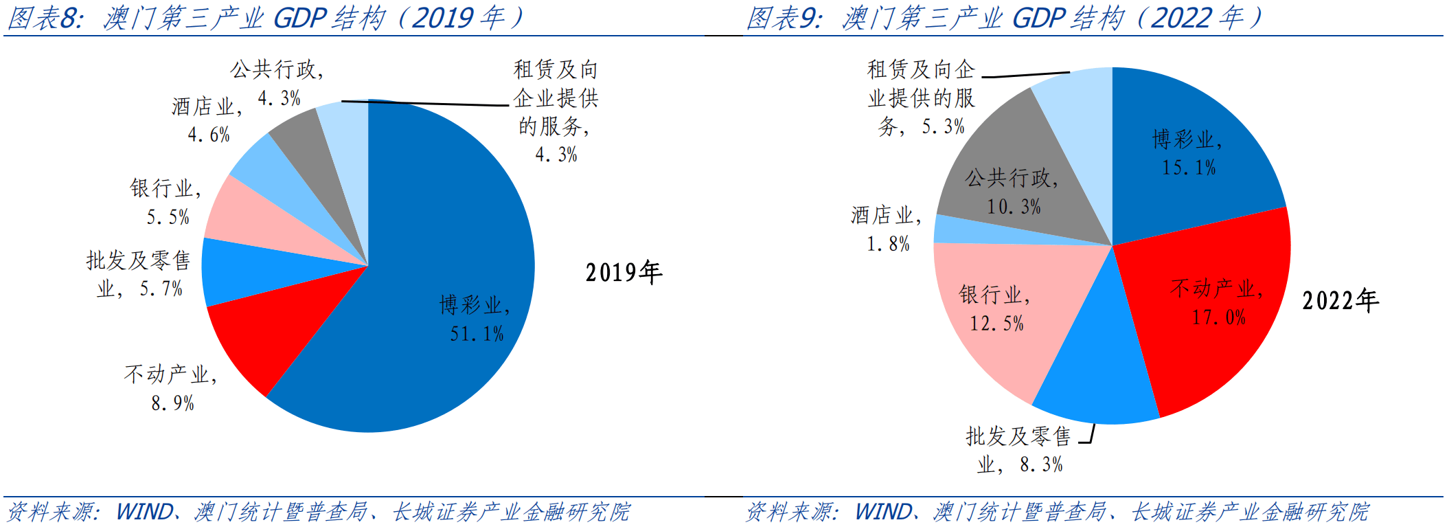 澳门彩资料大全，探索与解析