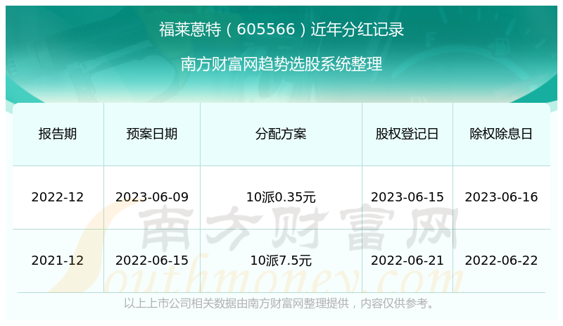 揭秘2024新奥历史开奖记录第52期，数据与趋势分析