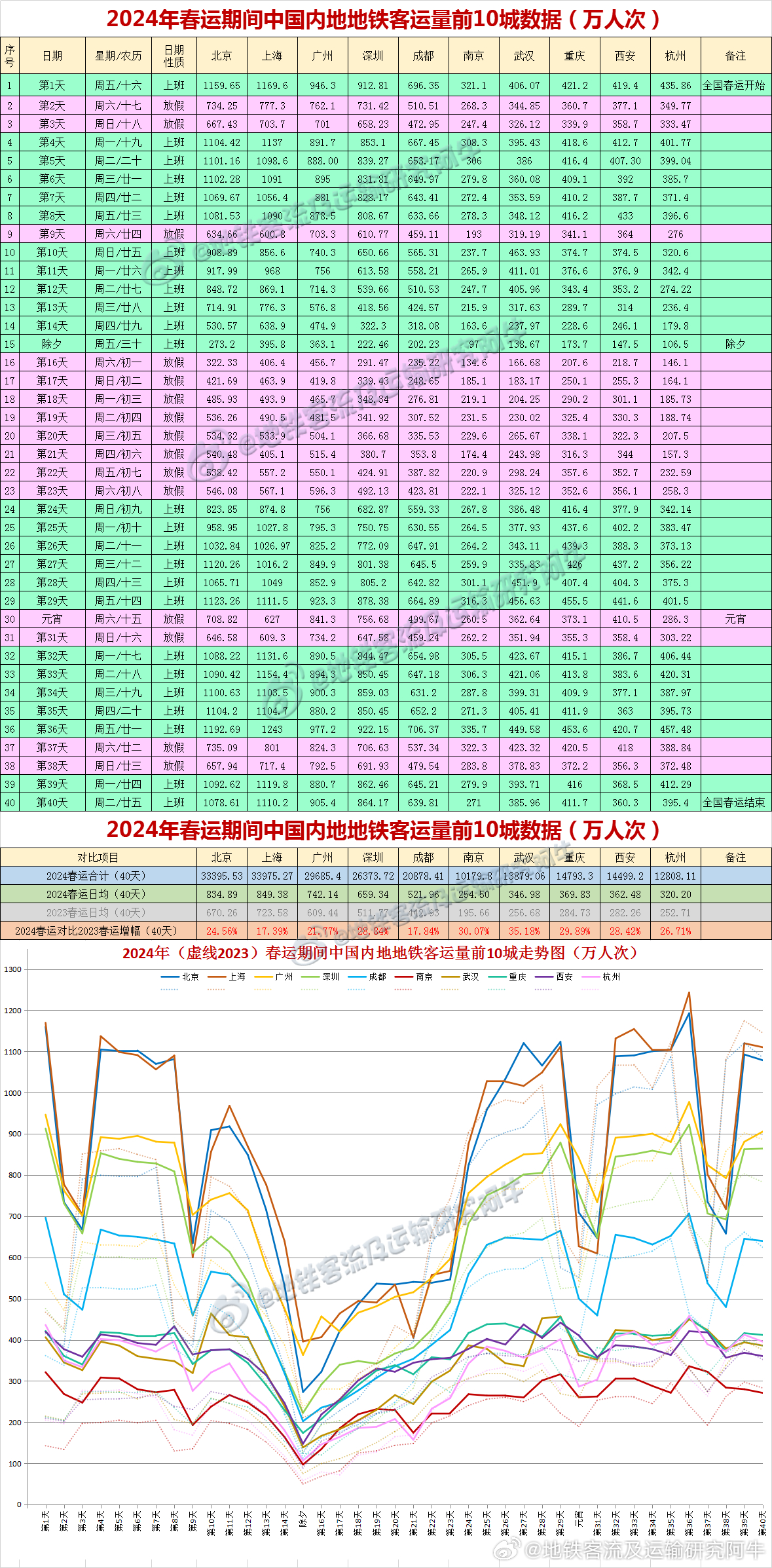 揭秘2024新奥历史开奖记录第28期，数据与趋势分析