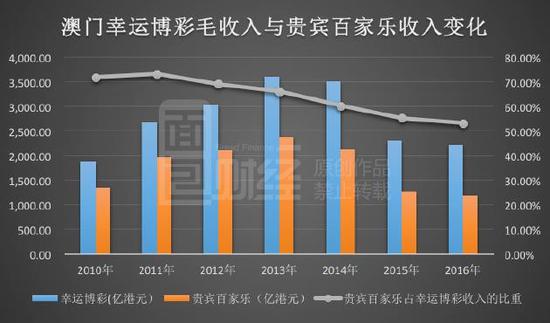 澳门彩资料网站大全，探索博彩信息的世界