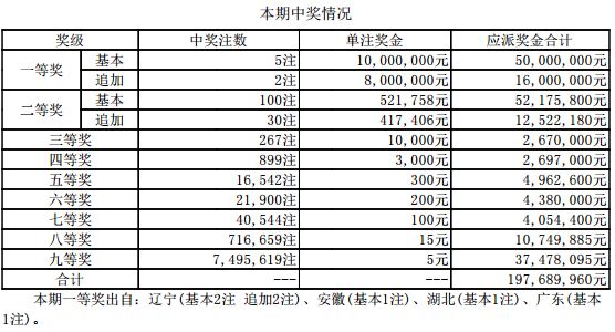 七位数开奖结果，揭秘数字背后的故事