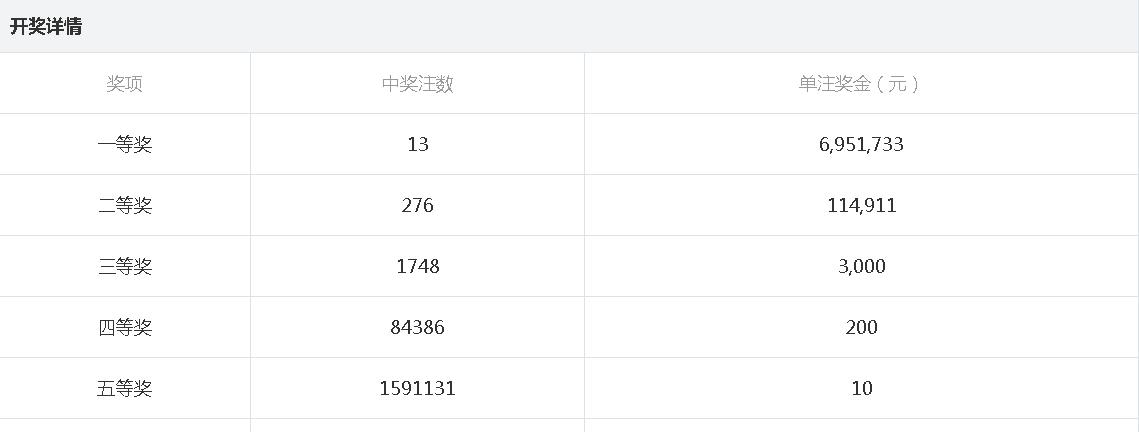 揭秘2024年新澳彩开奖结果第86期，开奖现场与彩民反应