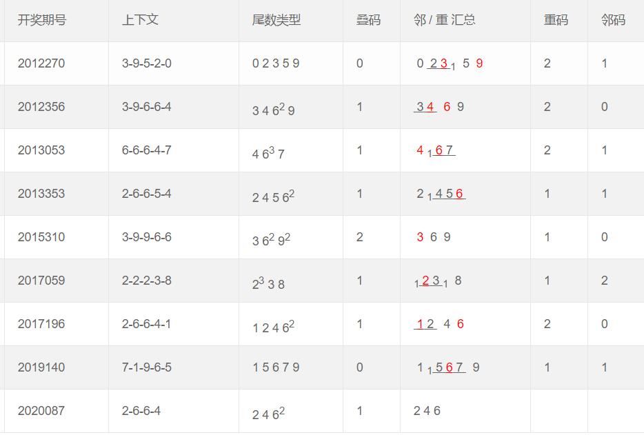 澳门66期开奖号码预测资料汇总大全，探索彩票预测的奥秘