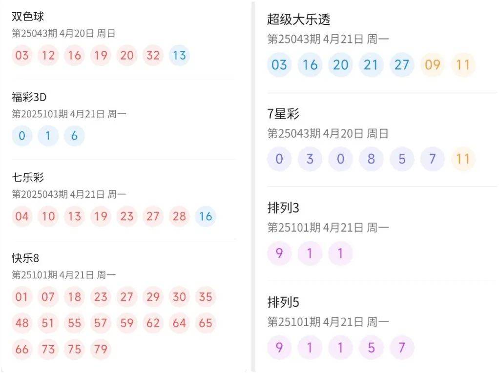 澳门彩票开奖号码预测汇总及最新开奖结果分析