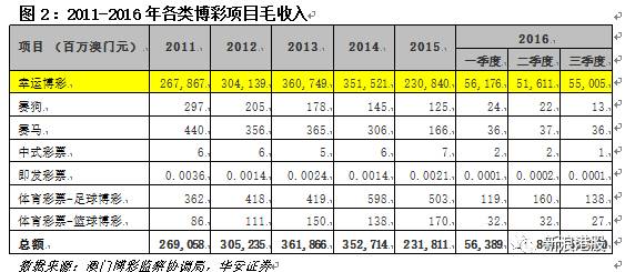 澳门彩票开奖情况查询网站概览与图片展示