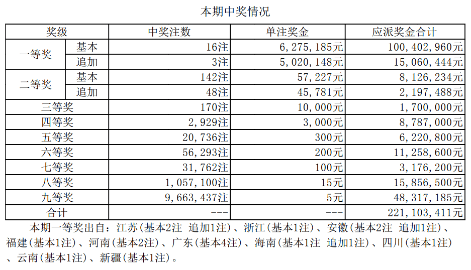 澳门66期开奖情况详解，最新开奖表格图解析