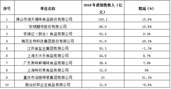 澳门66期开奖情况表一览表最新版，数据与趋势分析