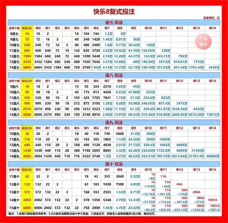 澳门66期开奖情况表一览表下载最新动态解析