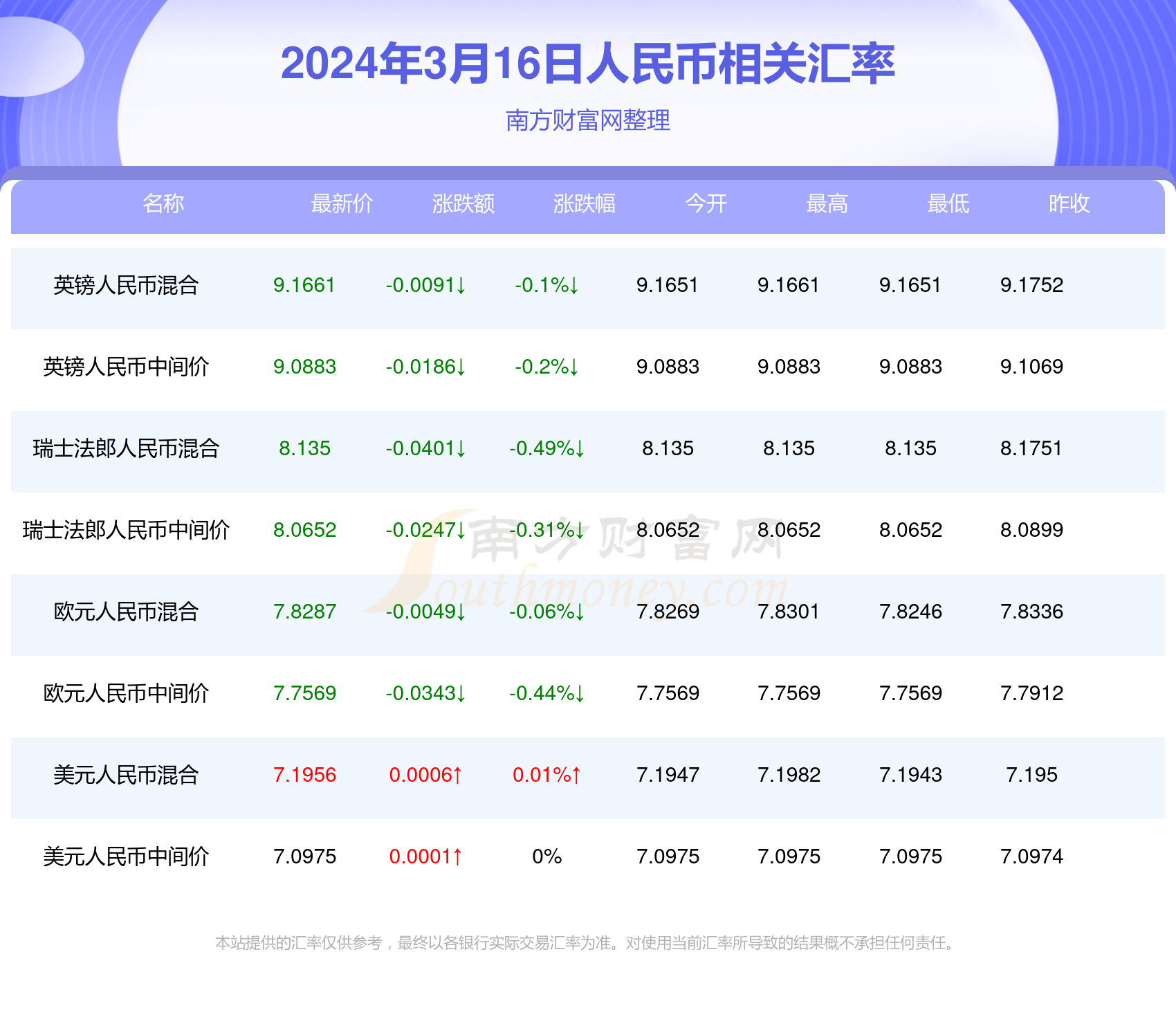 澳门66期开奖情况表一览表及最新图片