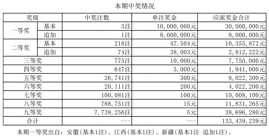 澳门开奖情况表