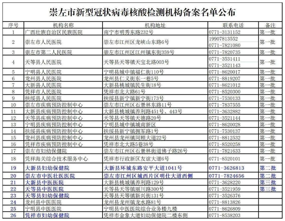 澳门66期开奖情况最新消息表格汇总及分析