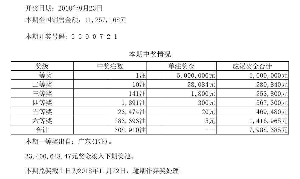 澳门66期开奖情况最新消息表图片汇总报告