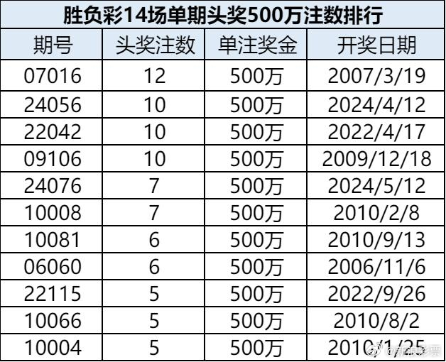 澳门66期开奖规则表图最新版全文详解