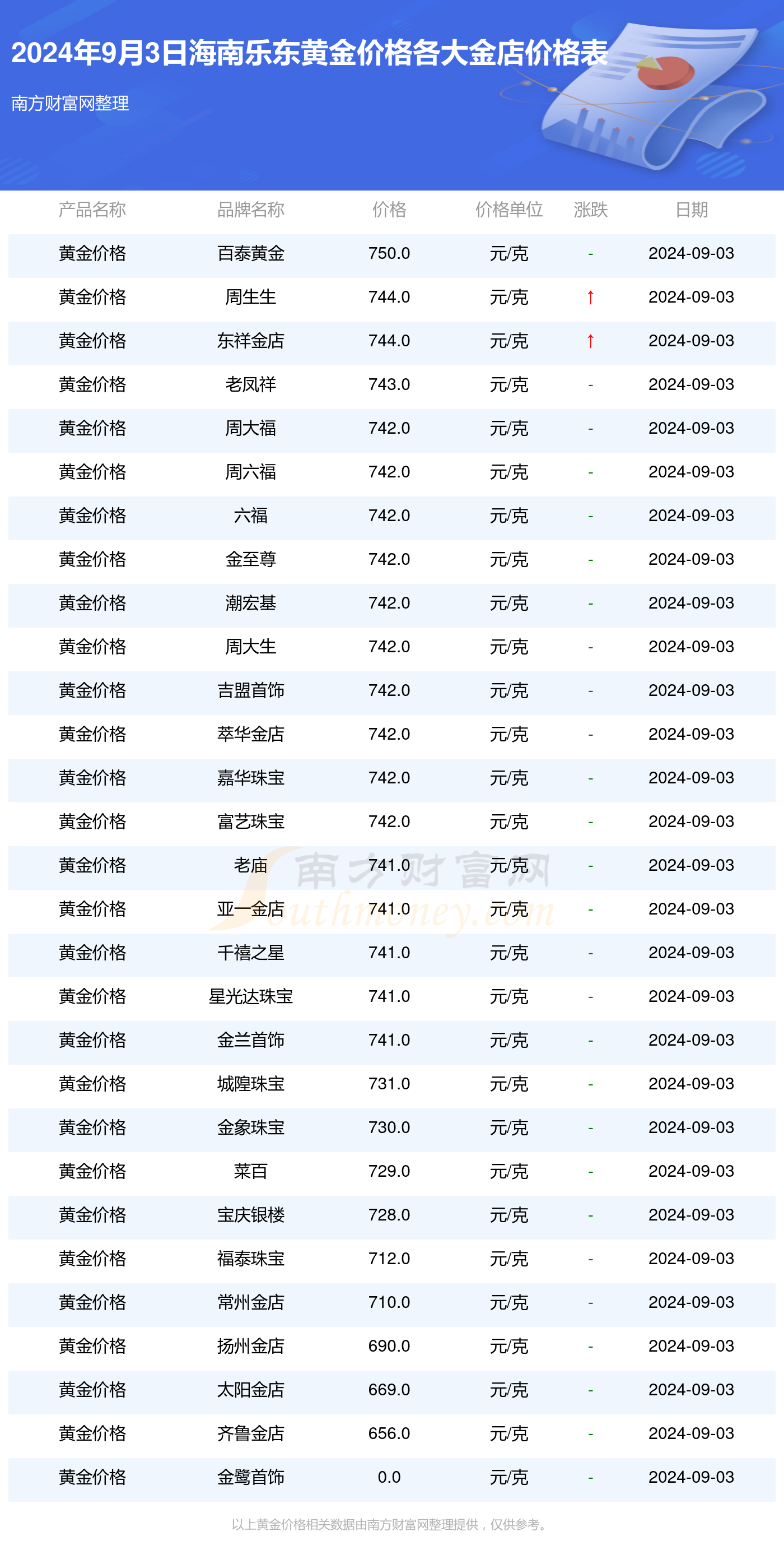 澳门66期开奖规则、图片及价格大全表详解
