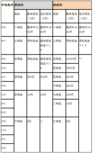 澳门66期开奖规则详解，图片、价格及更多信息解析