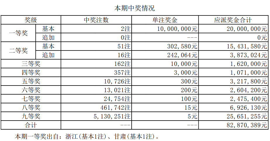 澳门66期开奖规则及最新开奖结果汇总查询