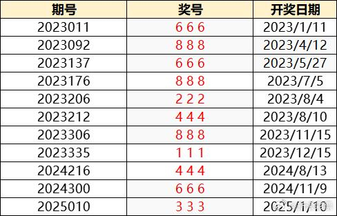 澳门66期开奖结果最新消息揭秘，究竟是何级别？