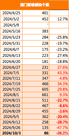 澳门66期开奖结果最新消息汇总查询网，数据与趋势的综合解读