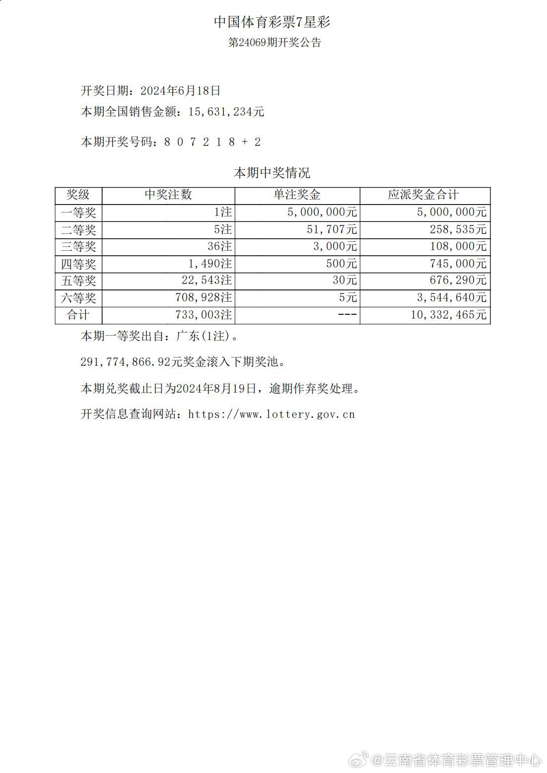 澳门66期开奖结果最新消息，今天开出了什么？