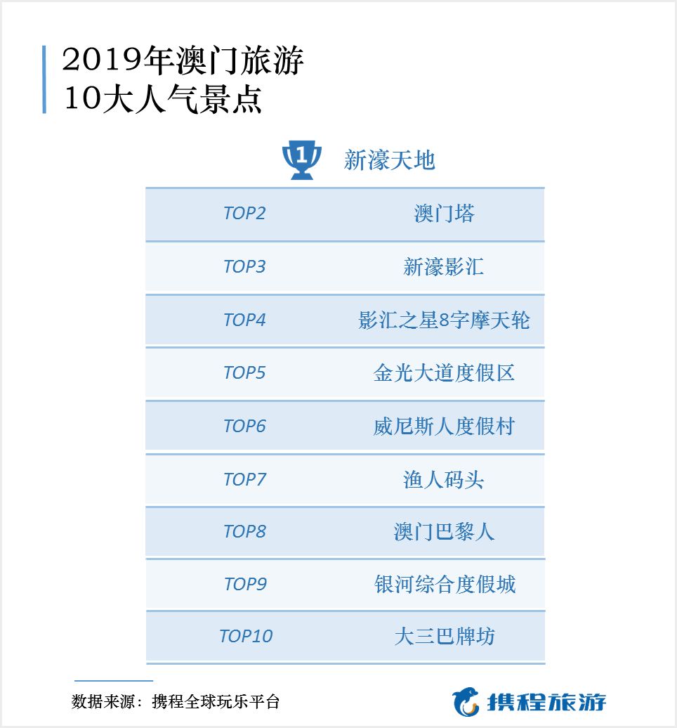 澳门66期热门旅游景点推荐排行榜