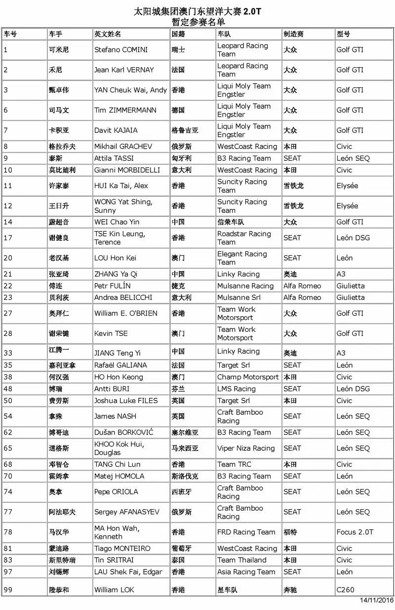 澳门第66届摩托车赛事名单查询最新动态
