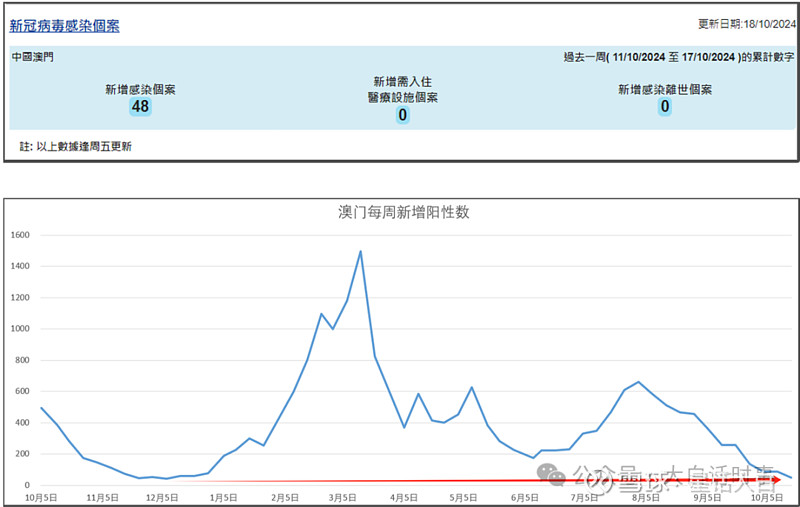 澳门最新66号病例分析