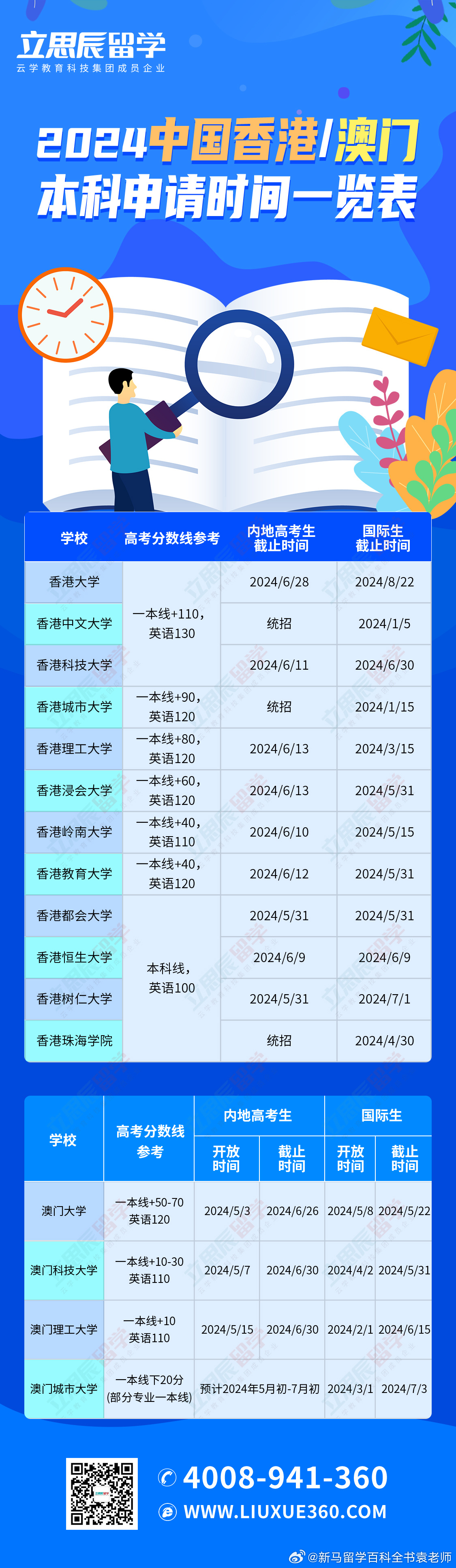 澳门最新消息查询表图片，揭秘66天内的最新动态