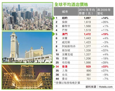澳门豪华酒店大观，66亿打造的杰作及其价格一览