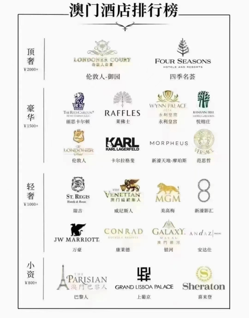 澳门豪华酒店排行榜一览表，65亿打造的世界级住宿体验