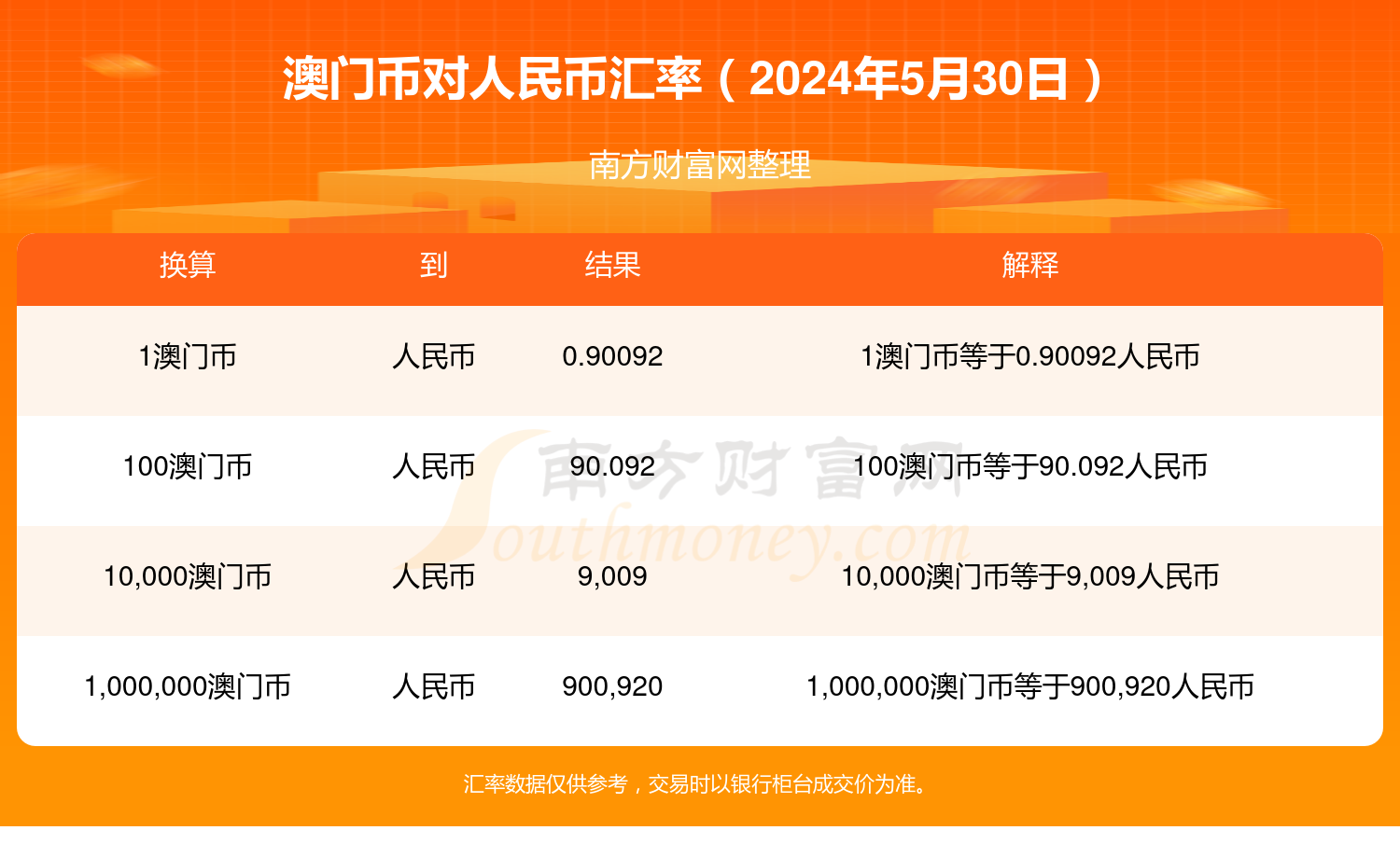 澳门600元等于人民币是多少？货币转换深度解析