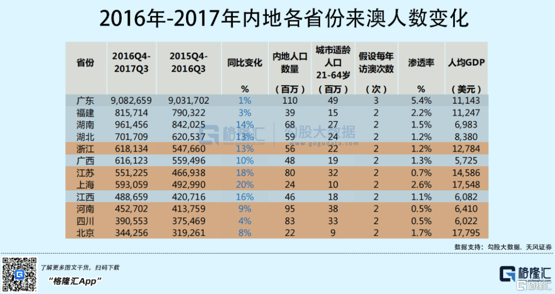澳门60年代外港人口概览