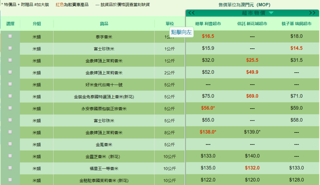 澳门60年代物价表一览