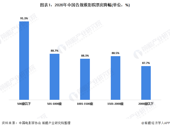 澳门60年代产业发展情况探析