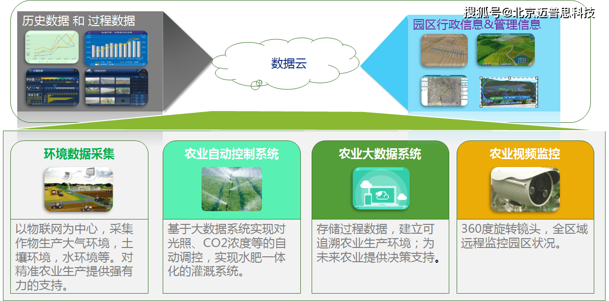 澳门60年代产业发展状况