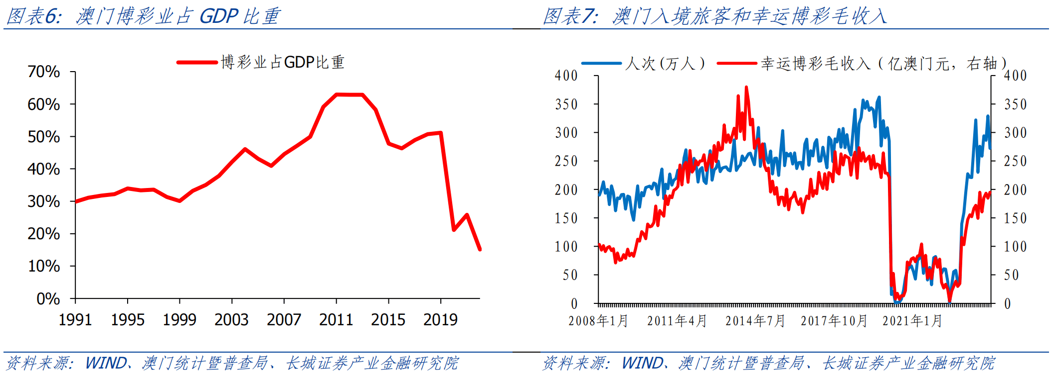 澳门60年代的经济状况概览
