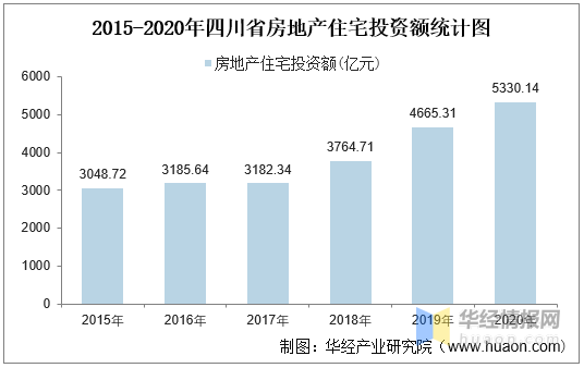 澳门60年代经济状况分析