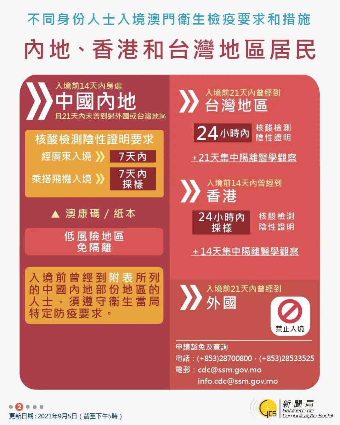 澳门66年最新消息，今日开奖结果详解