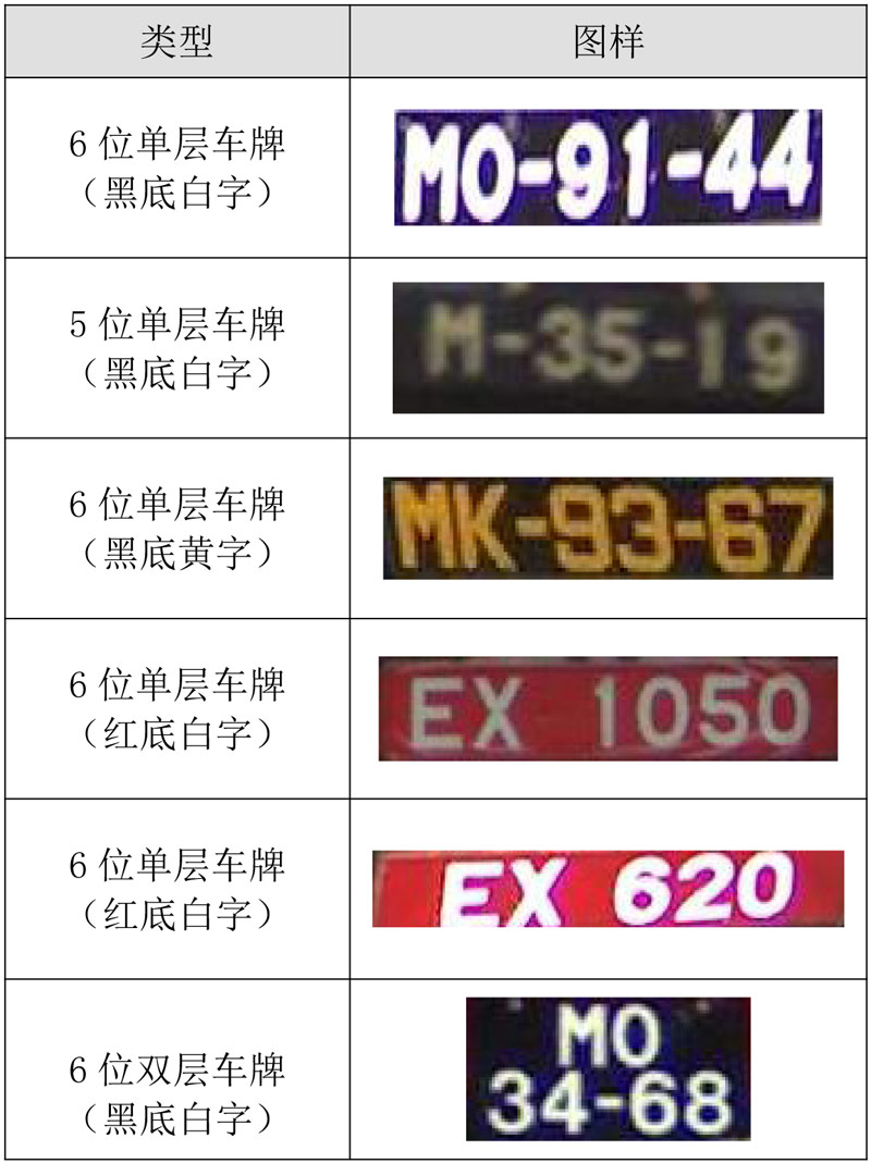 澳门车牌揭秘，6666背后的故事与价格揭晓