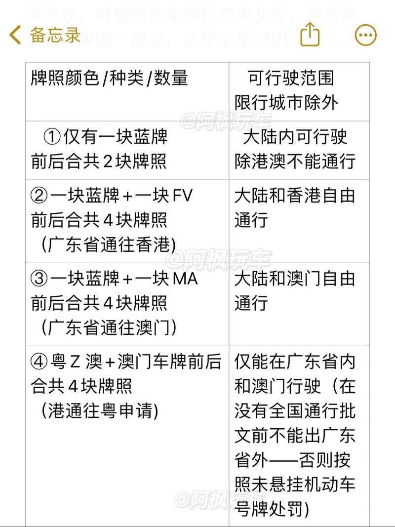 澳门车牌风云，揭秘6666车牌背后的故事与价格表大全