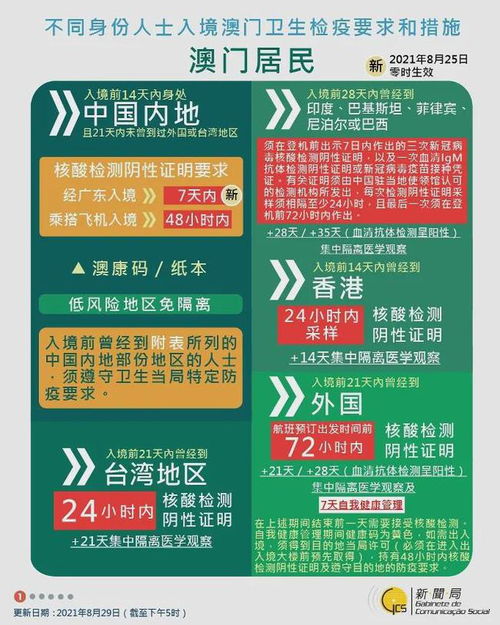 澳门6660开奖规则详解与最新资料大全