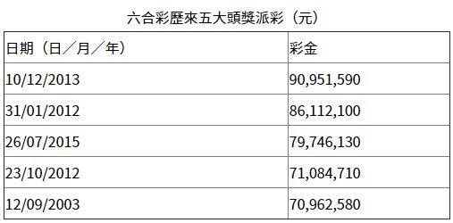 澳门六合开奖纪录图表大全最新消息，深度解析与实时更新